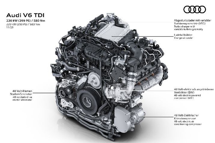 V6 dizel a Q5 és A6 modellekben